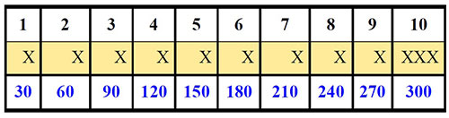 300